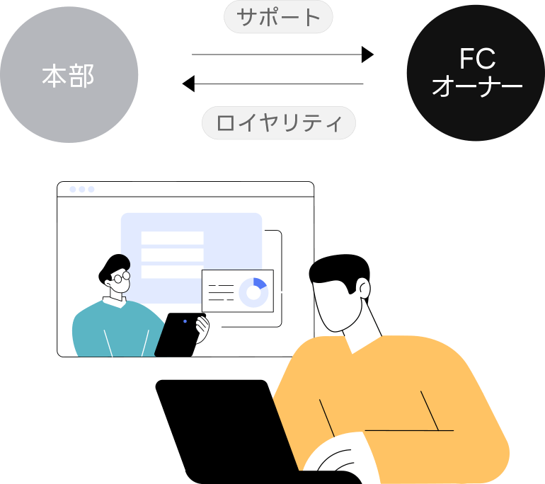 従来のフランチャイズの図