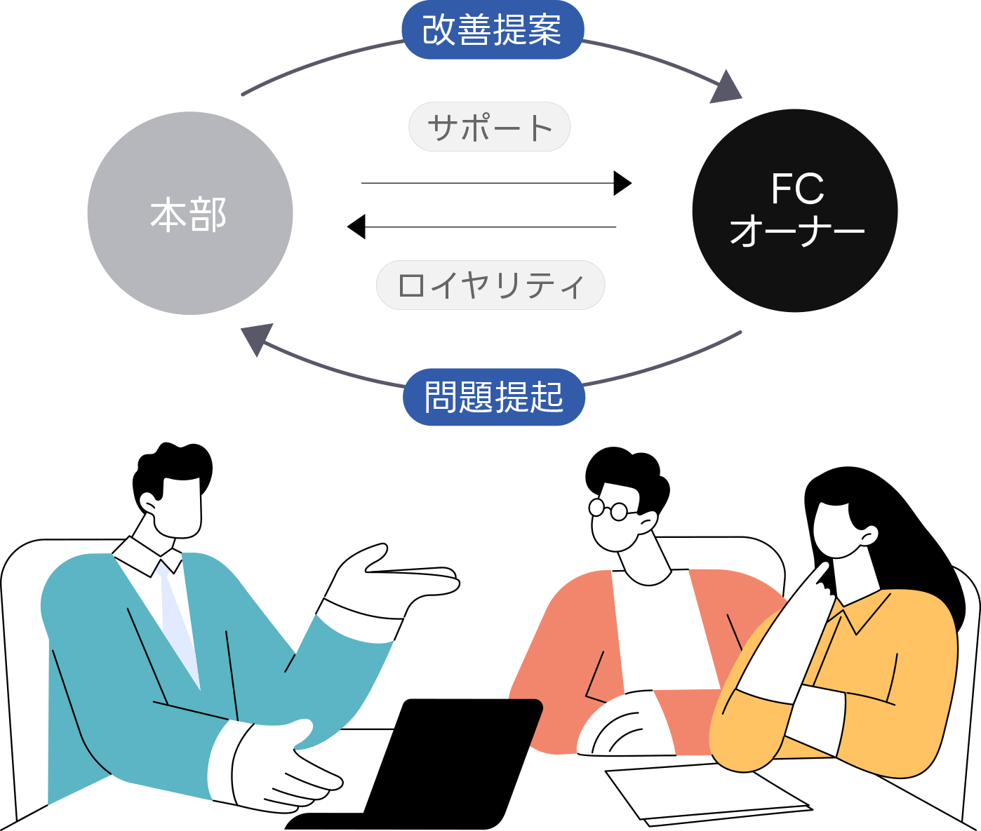AInoaの図